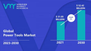 پیش‌بینی بازار ابزار تا سال ۲۰۳۰